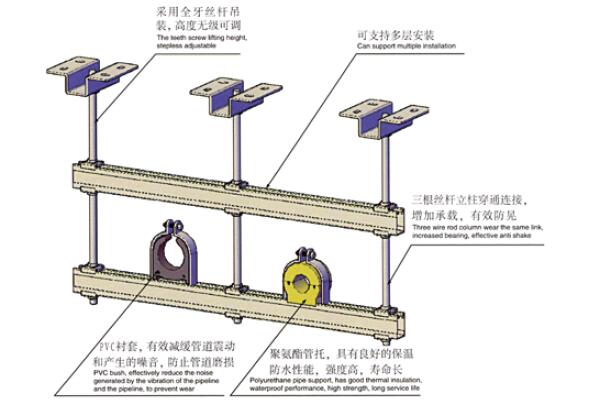 丝杆连接龙门吊架
